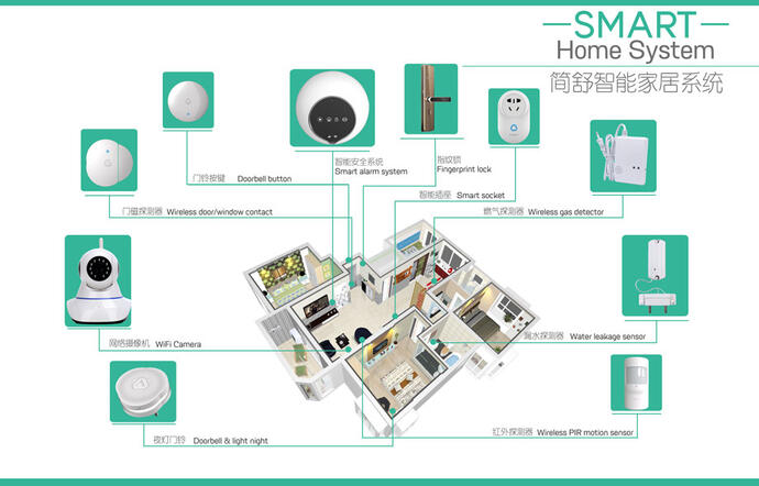 智能家居系統(tǒng)