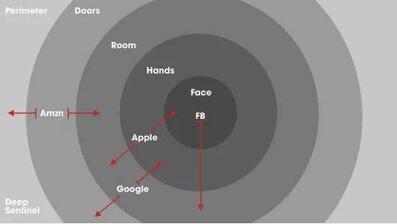五套攝像系統(tǒng) 五套攝像系統(tǒng)