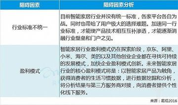 阻礙因素分析 阻礙因素分析