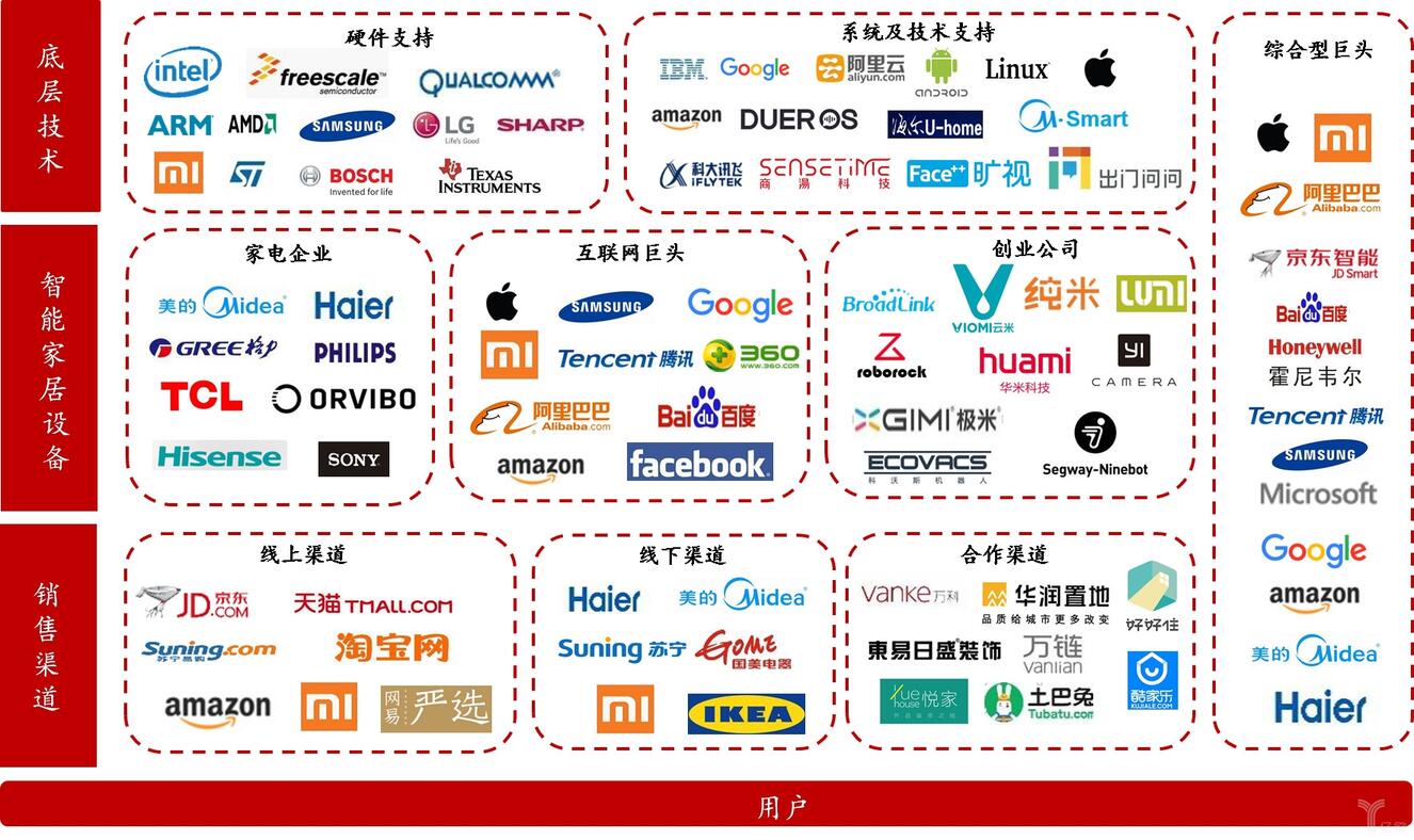 智能家居生態(tài)圖景.jpg
