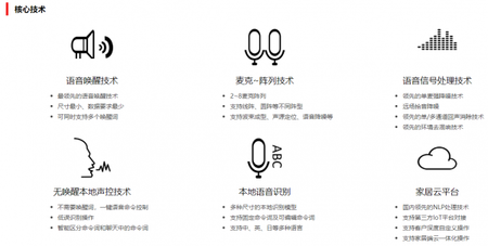 互問核心技術 互問核心技術