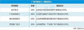 廠家現(xiàn)有能力 廠家現(xiàn)有能力