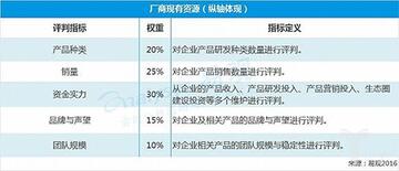 廠家現(xiàn)有資源 廠家現(xiàn)有資源