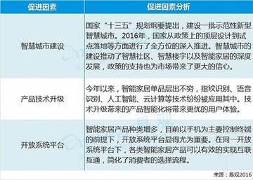促進(jìn)因素分析 促進(jìn)因素分析